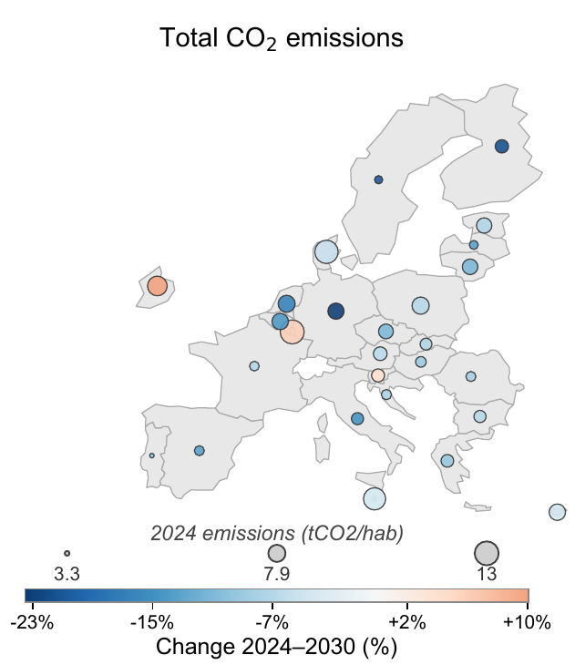 Projected 2024-2030 CO2 emission changes across EU27 states