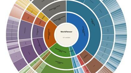 WorldTensor
